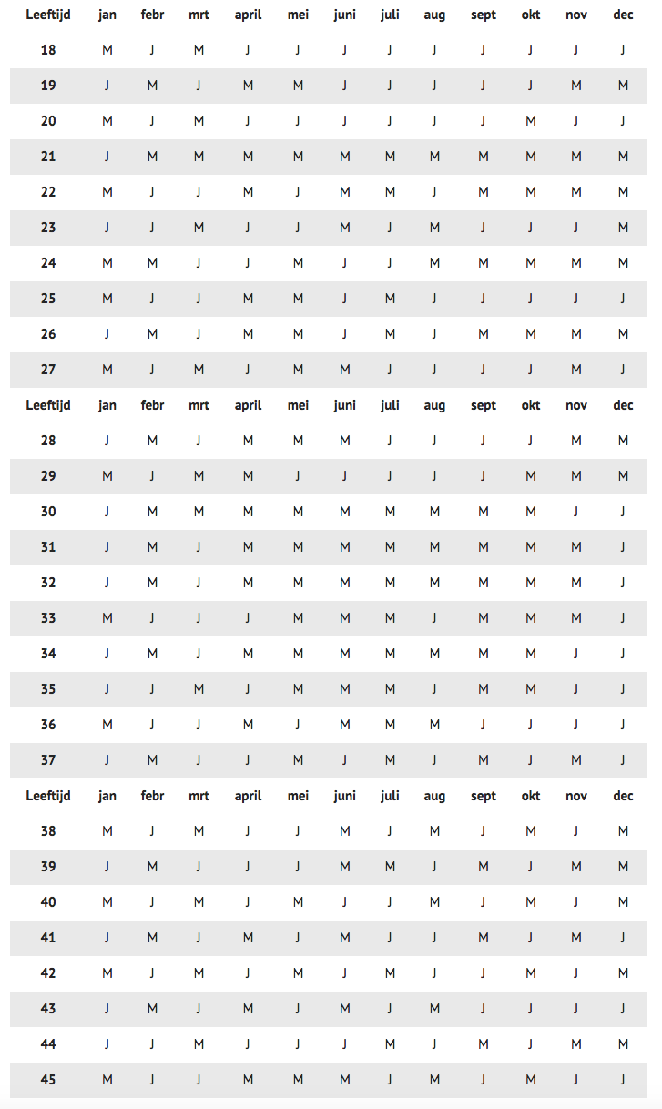 Chinese kalender geslacht